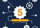 5 formas en que la automatización de procesos puede transformar a tu PYME
